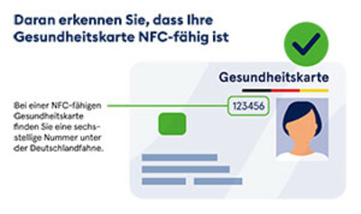gematik_eRezeptInfografik_NFCGesundheitskarte.jpg